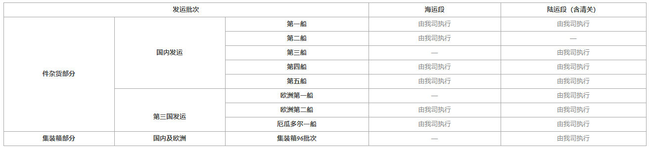 太阳城官网(中国)集团有限公司